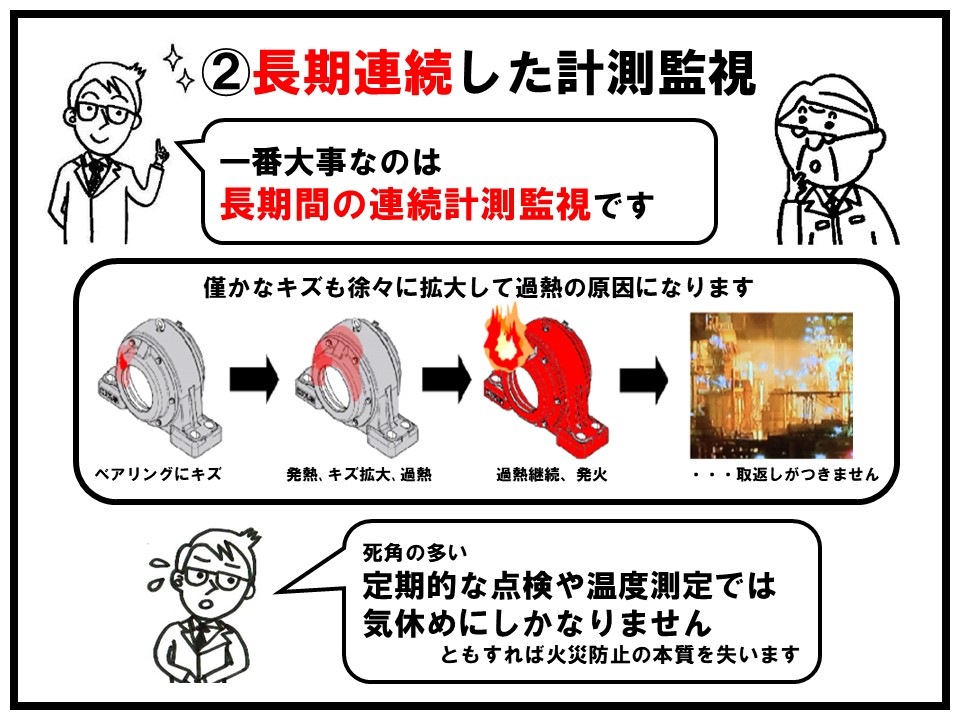 長期間の連続計測監視が重要になります。